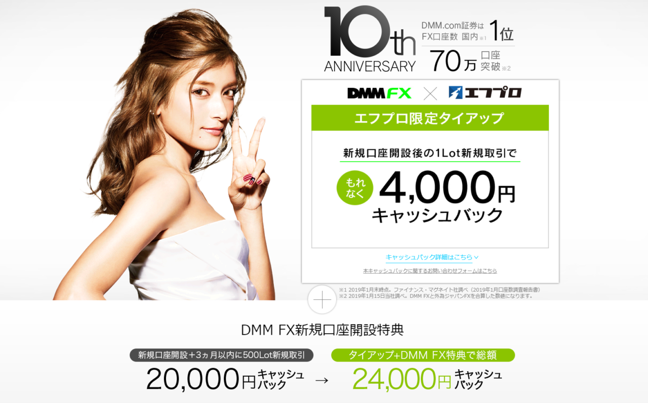 DMMFX