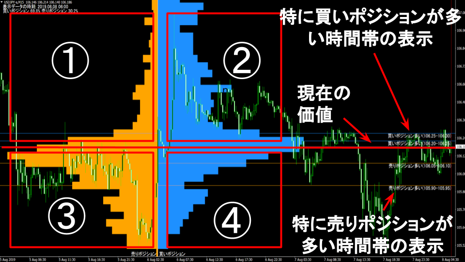 OANDA基礎