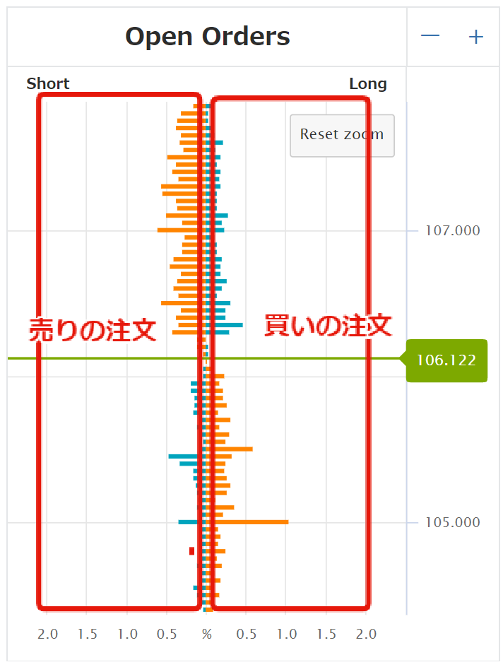 OANDAオープンオーダー2