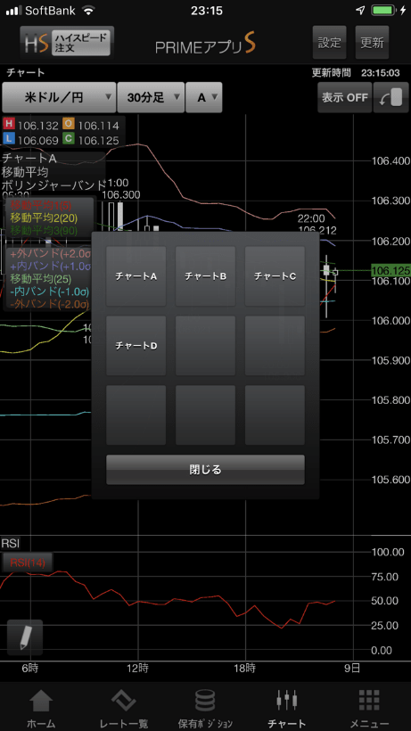 PrimeアプリSのチャート画面