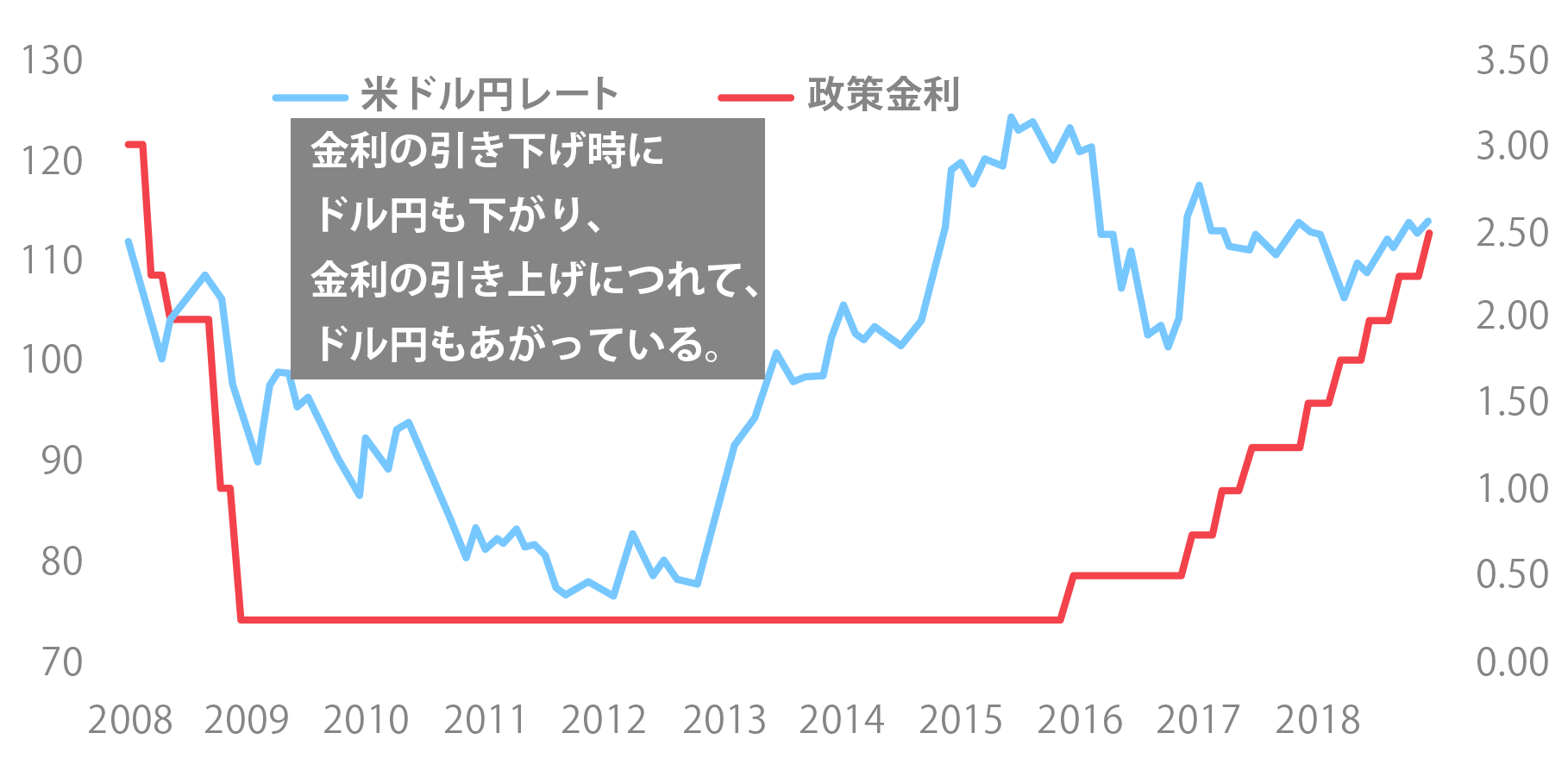 ドル円チャート画像