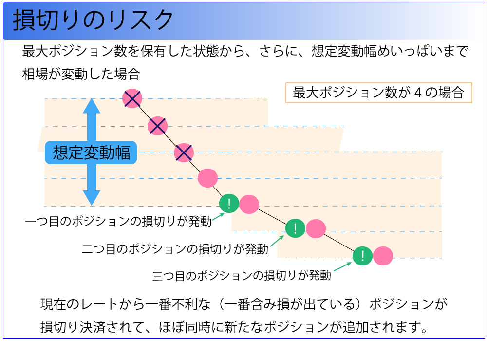 損切りのリスク