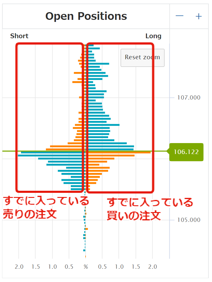 OANDAオープンポジション2