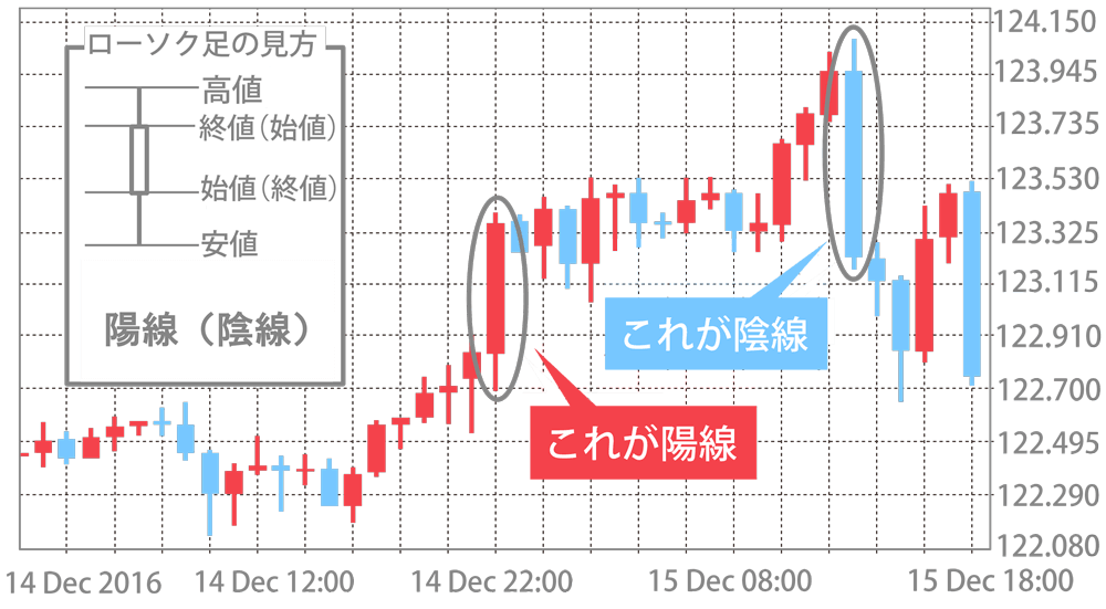 ローソク足