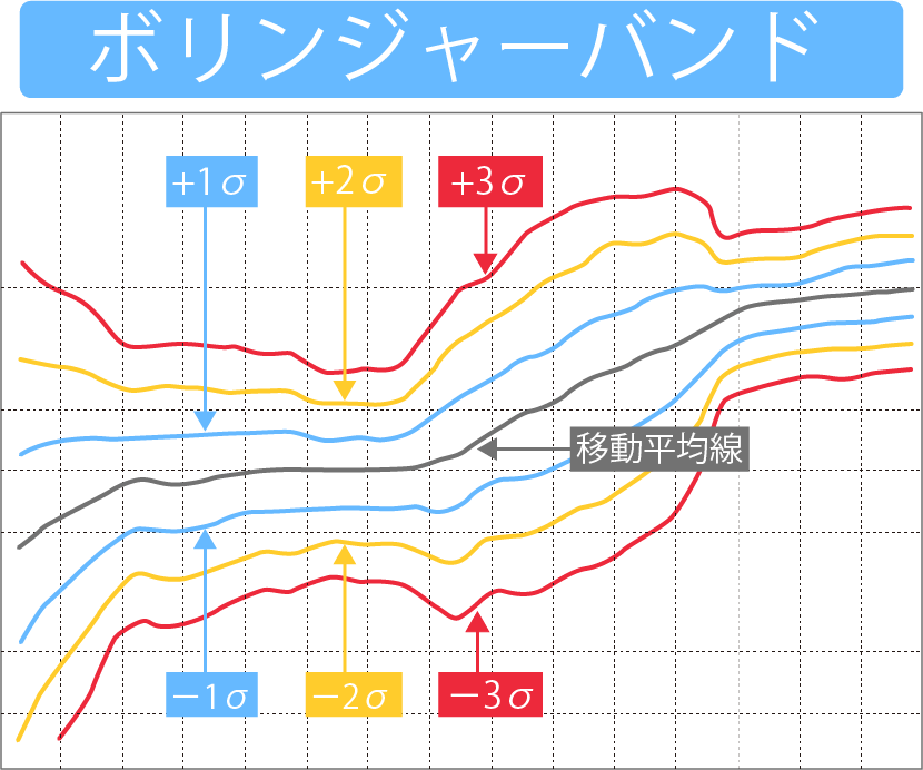 ボラティリティが大きくなり、収縮していく様子が分かる図