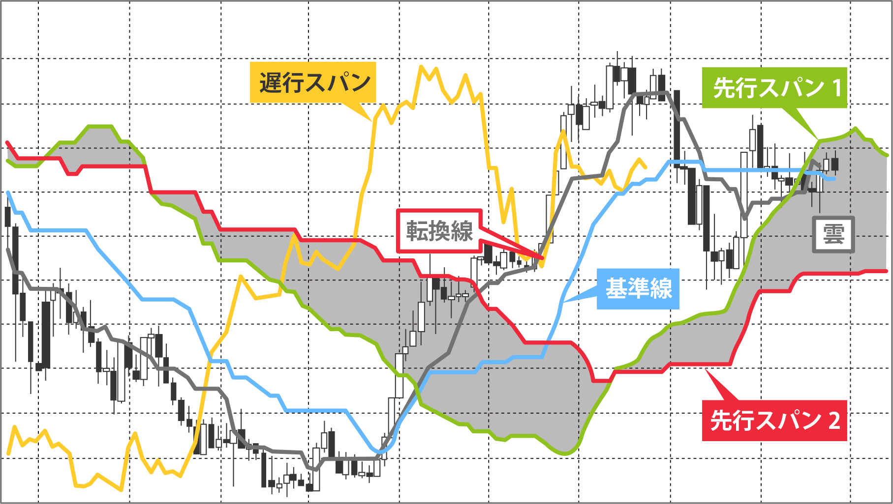 山や谷が適度にあるローソク足のチャートを表示