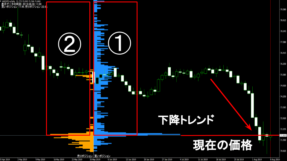 OANDA損切