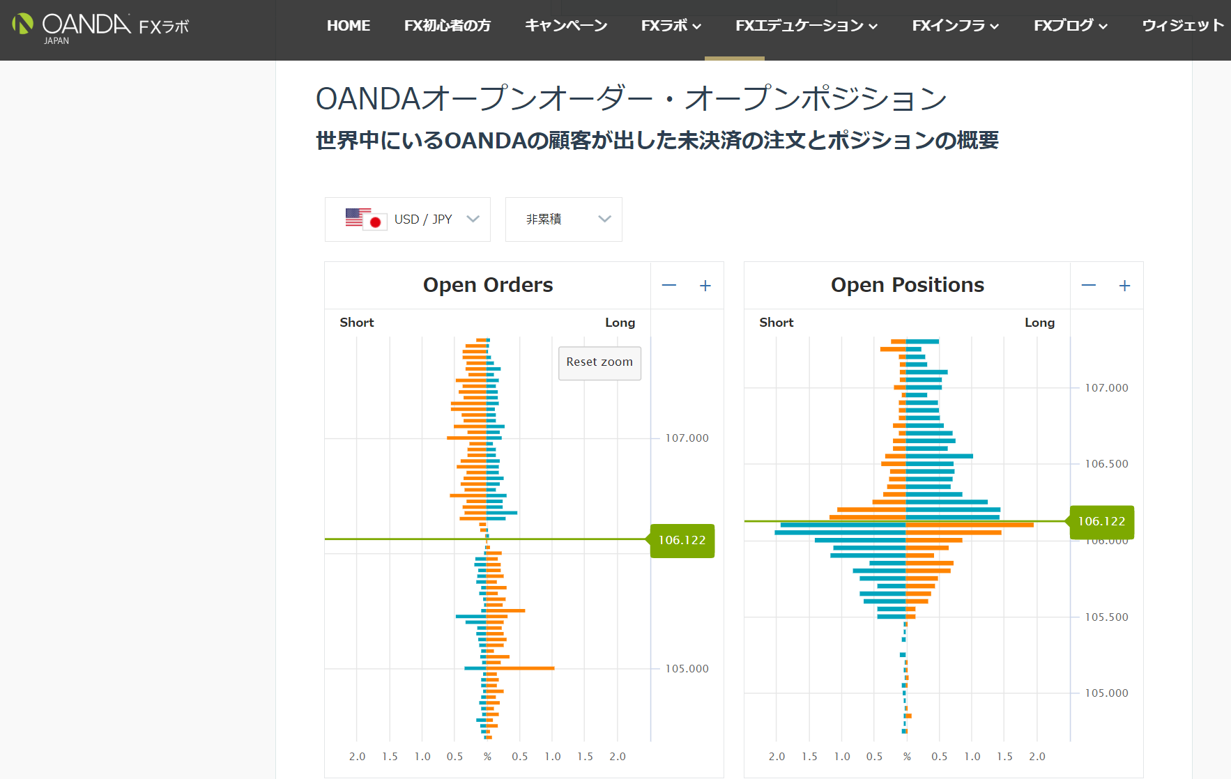 OANDAオープンオーダー