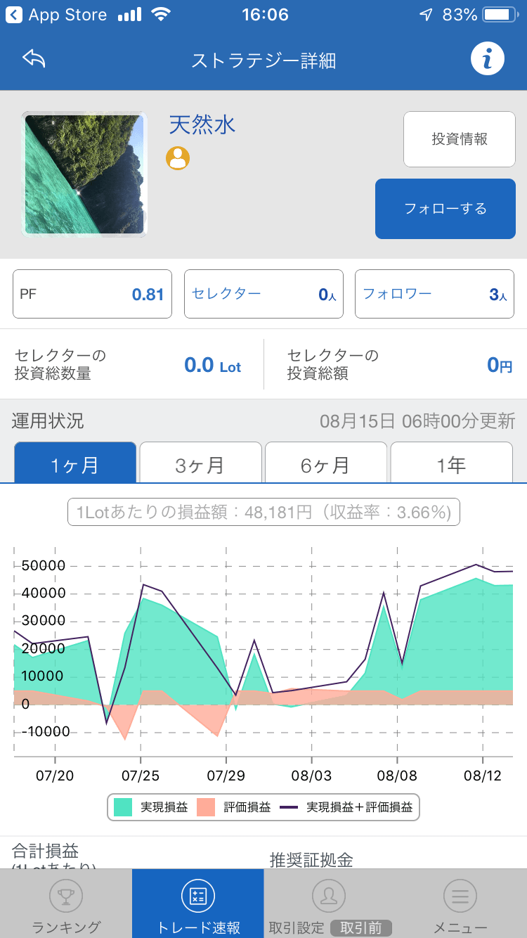 短期で損益を繰り返しているストラテジー