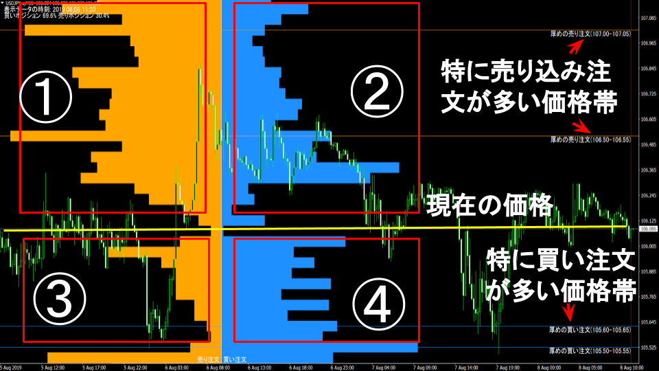 OANDA基礎2