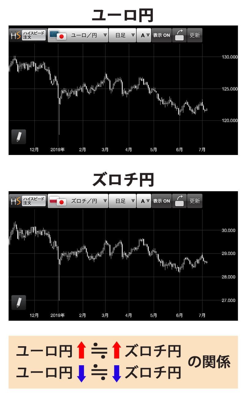 Fx入門サイトエフプロ Fxの 難しい を やさしい に