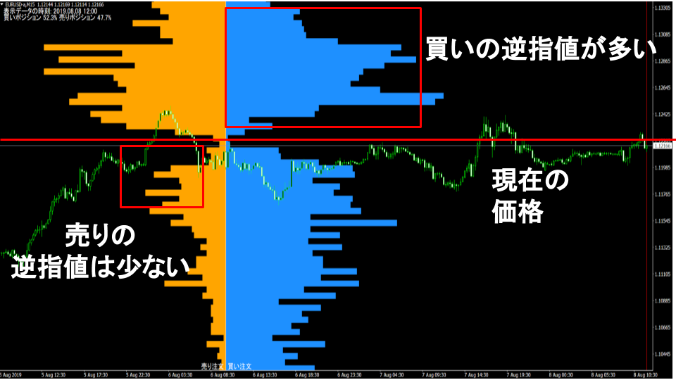 OANDA相場変動2