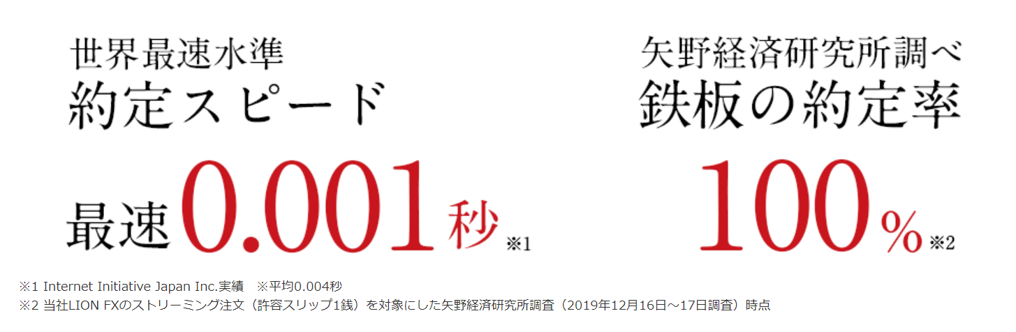 LION FX約定率100%
