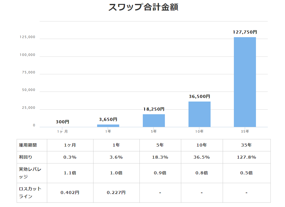 スワップシミュレーション