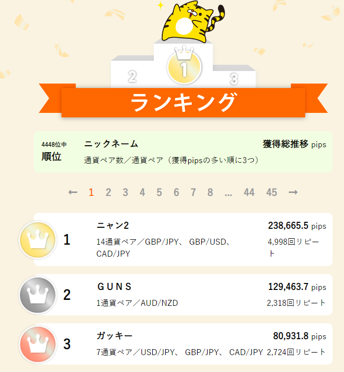 他トレーダーのランキング