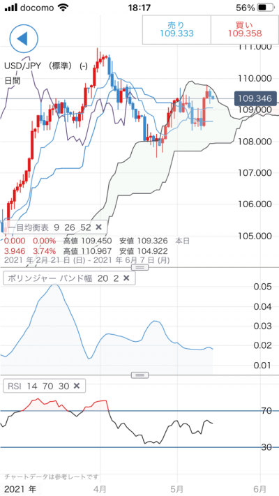 IG証券のメイン注文画面