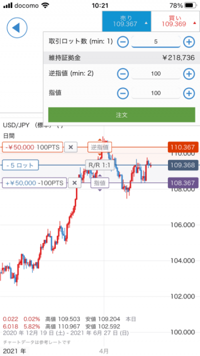 IG証券スマホチャート画面