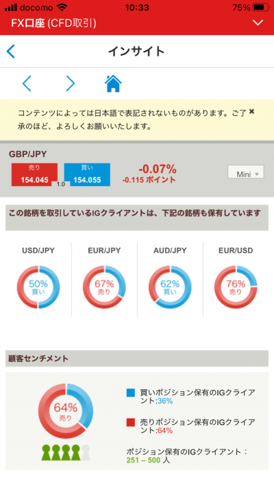 豊富なマーケットデータの活用