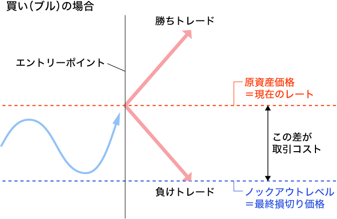 IG証券のノックアウトオプション