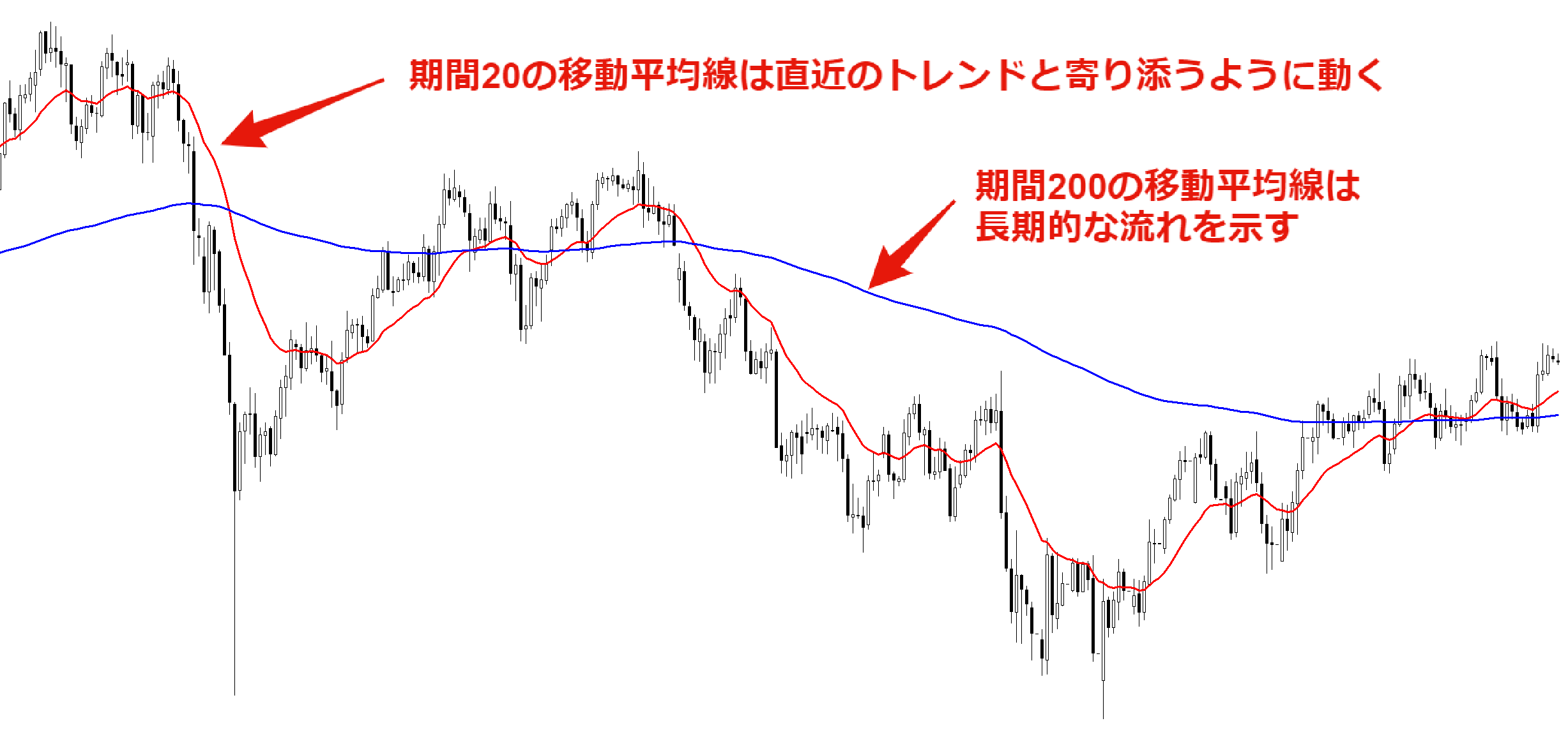 FXのリスク