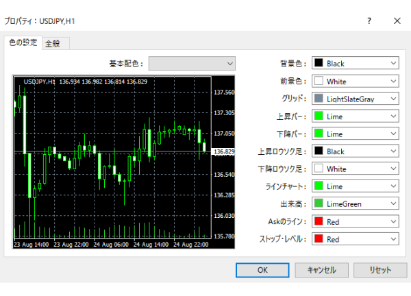 MT4のチャート