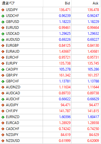 通貨ペア一覧表示