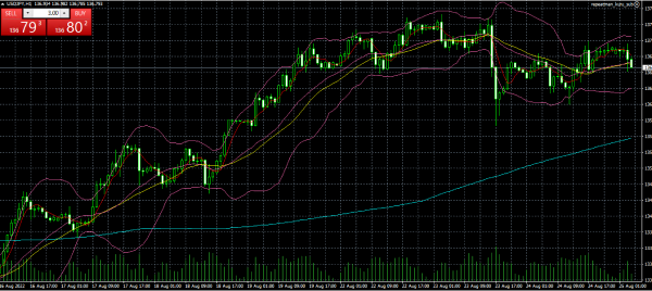 Bollinger Bands