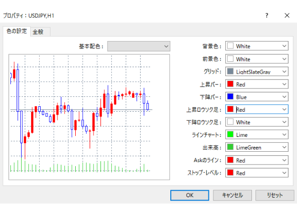 MT4のチャート画面