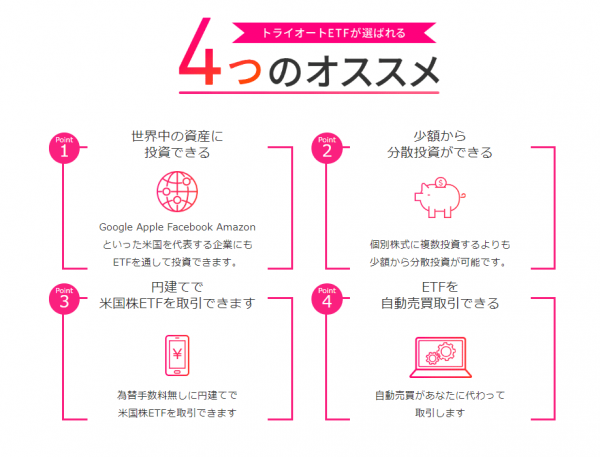 ETFの自動売買