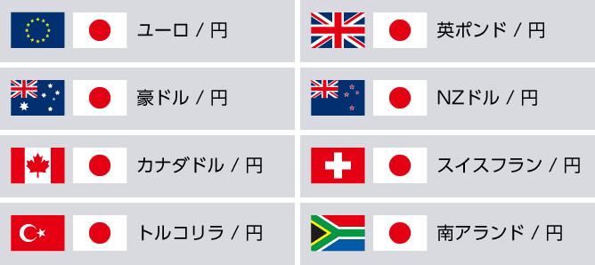 クロス円