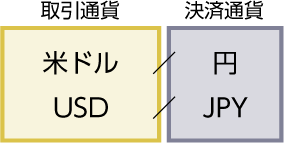 通貨ペア