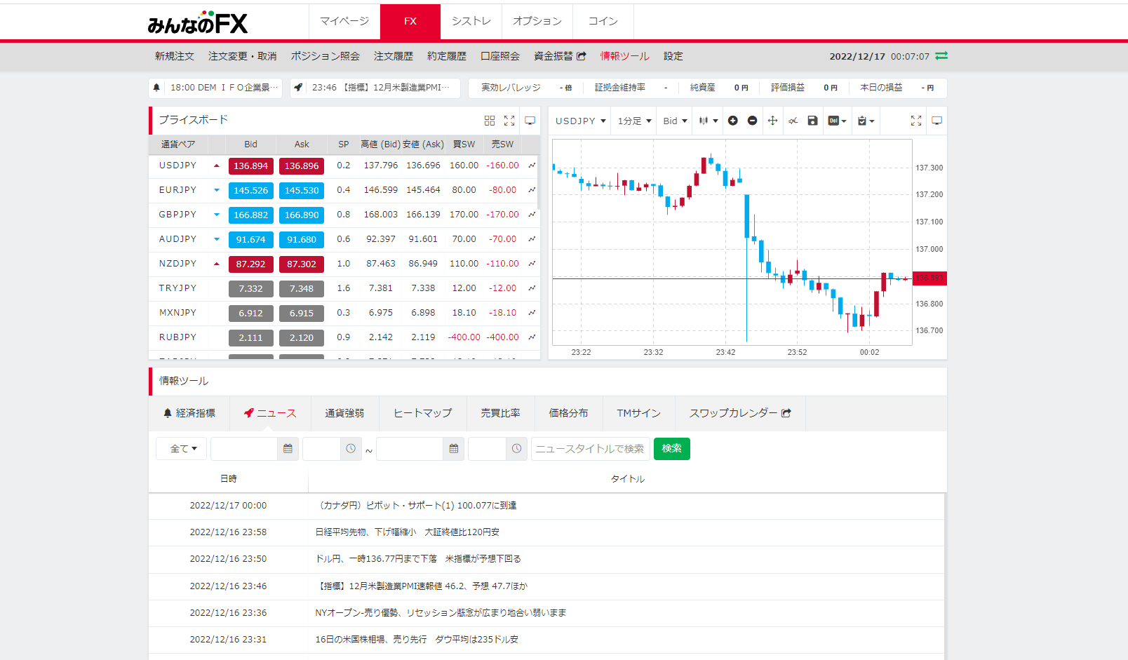 みんなのFXのツールWebトレーダー