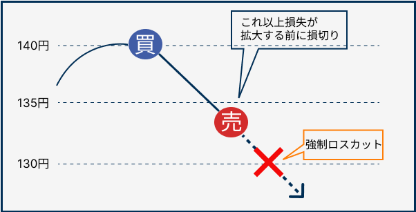 塩漬け