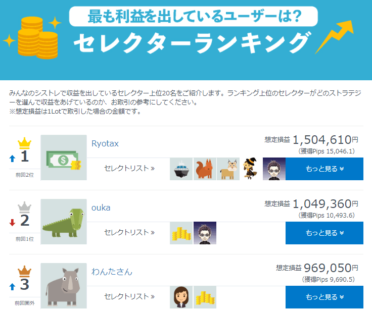 みんなのFXセレクターランキング画像