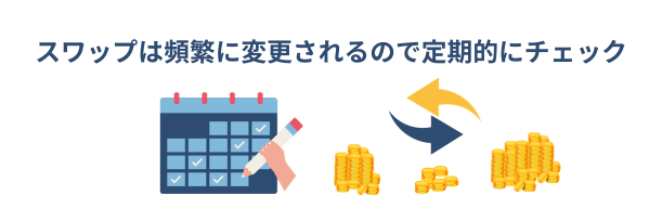 スワップポイントは頻繁に変更されるので定期的にチェック