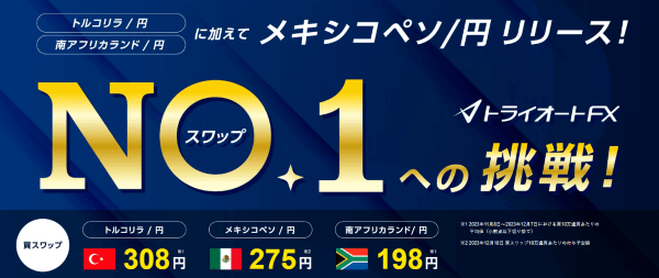 インヴァスト証券のスワップポイント