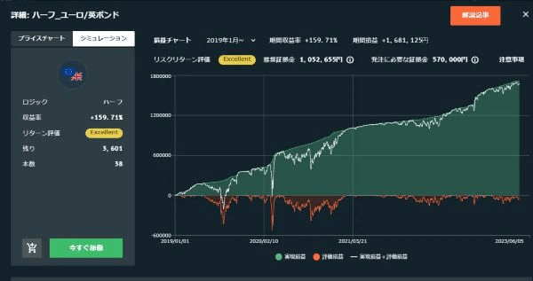 インヴァスト証券のシミュレーショングラフ