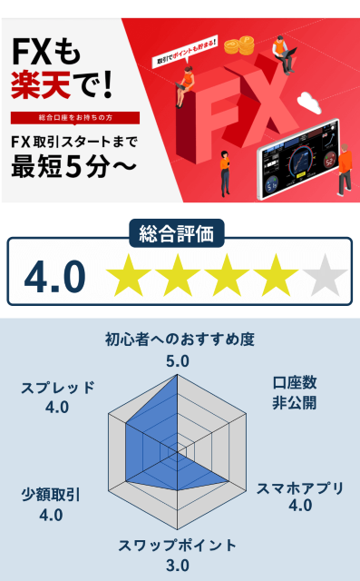 楽天FXの評価まとめ