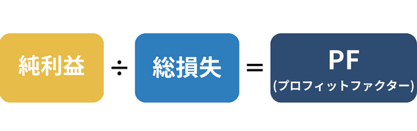 プロフィットファクター(PF)の公式
