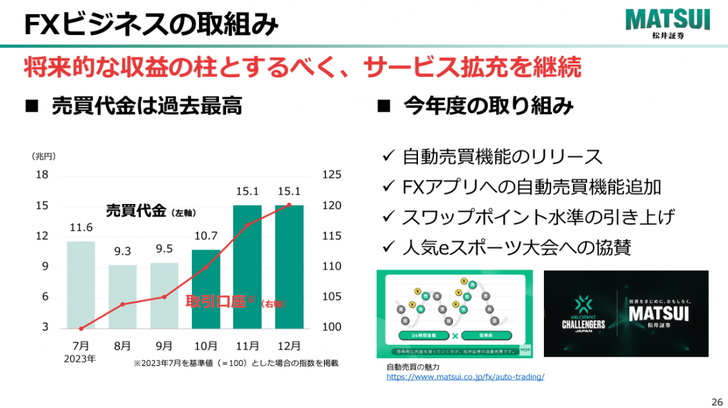 松井証券のFXビジネスの取組み|IR資料