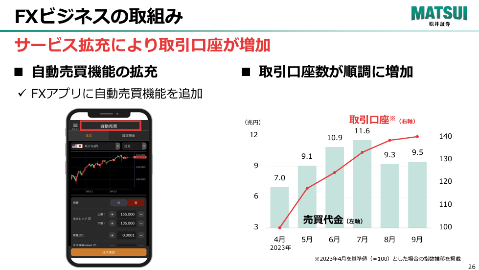 松井証券のFXビジネスの取り組み(自動売買機能の拡充)|IR資料