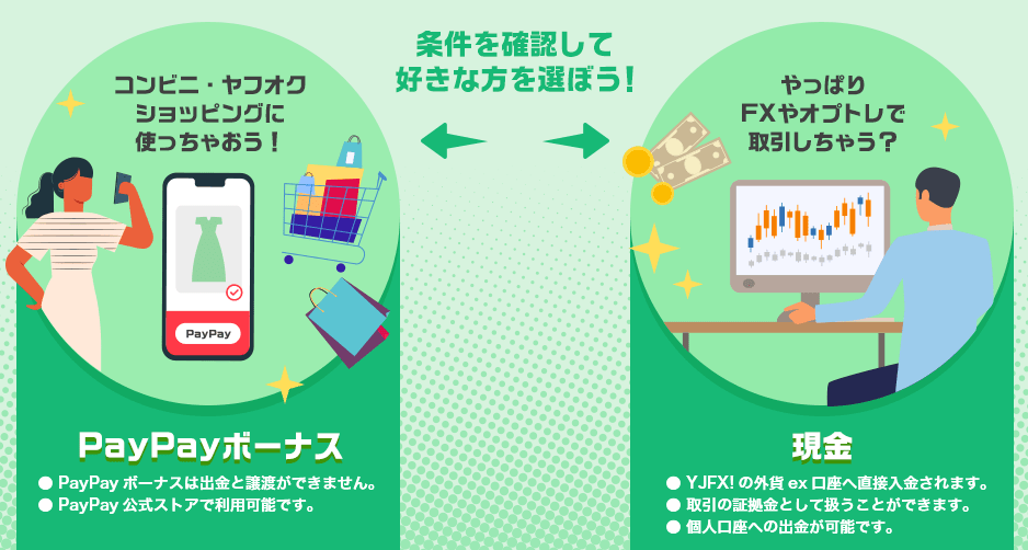 YJFX!のキャンペーン