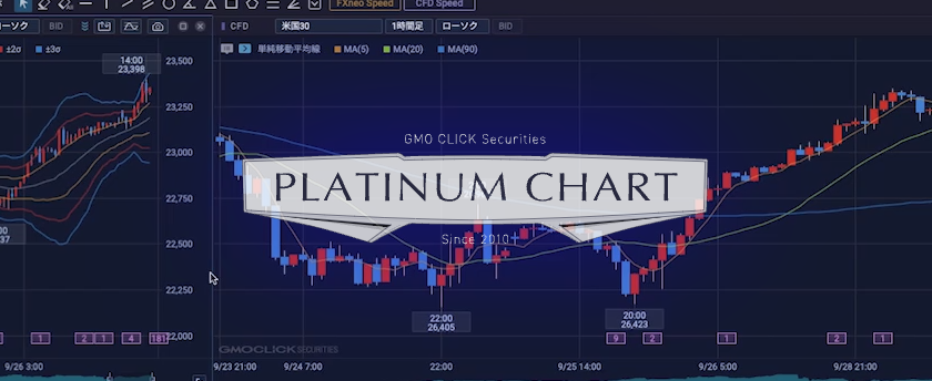 Platinumchartplusは高品質のチャート機能を持ったツール