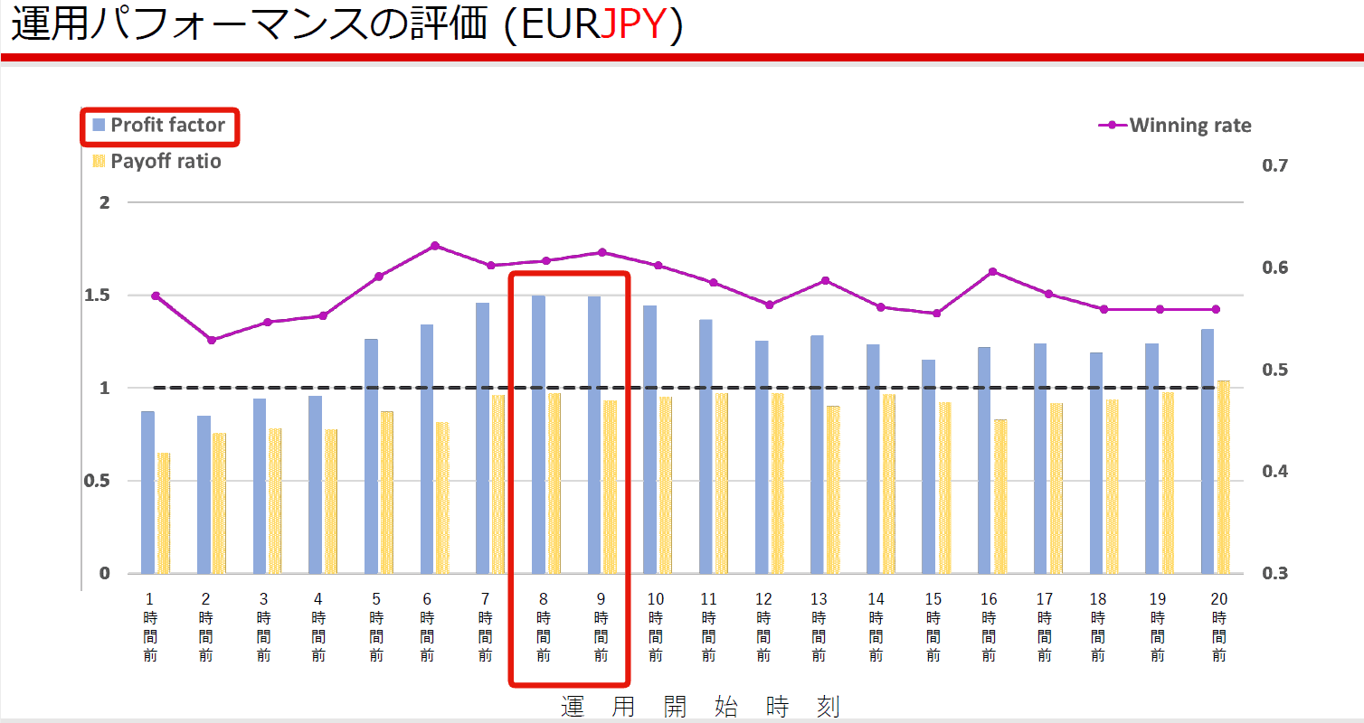 運用パフォーマンスの評価（出典）財務省関税局ホームページ