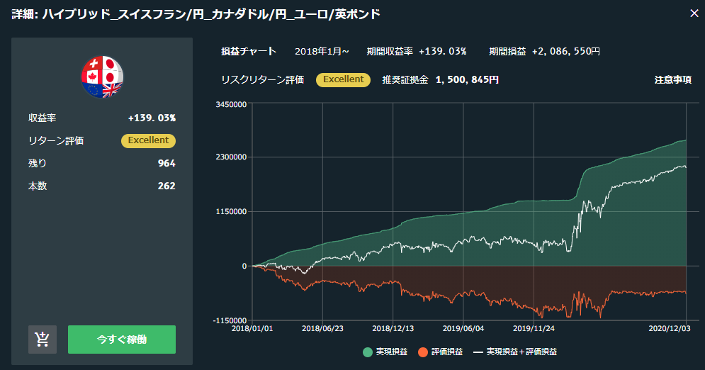 トライオートFXの評価損