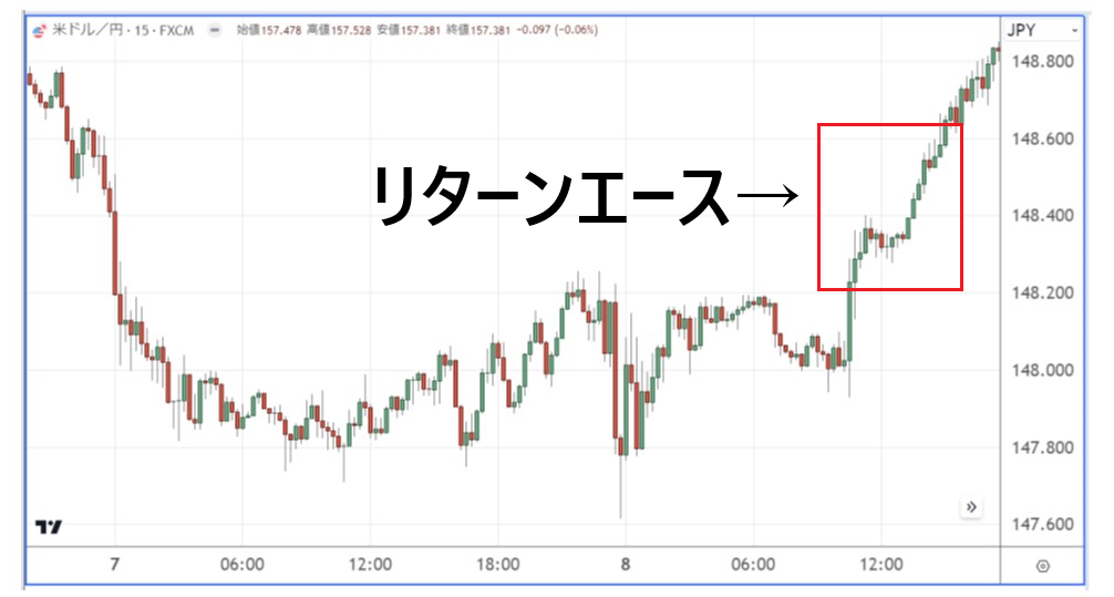 リターンエースのチャート