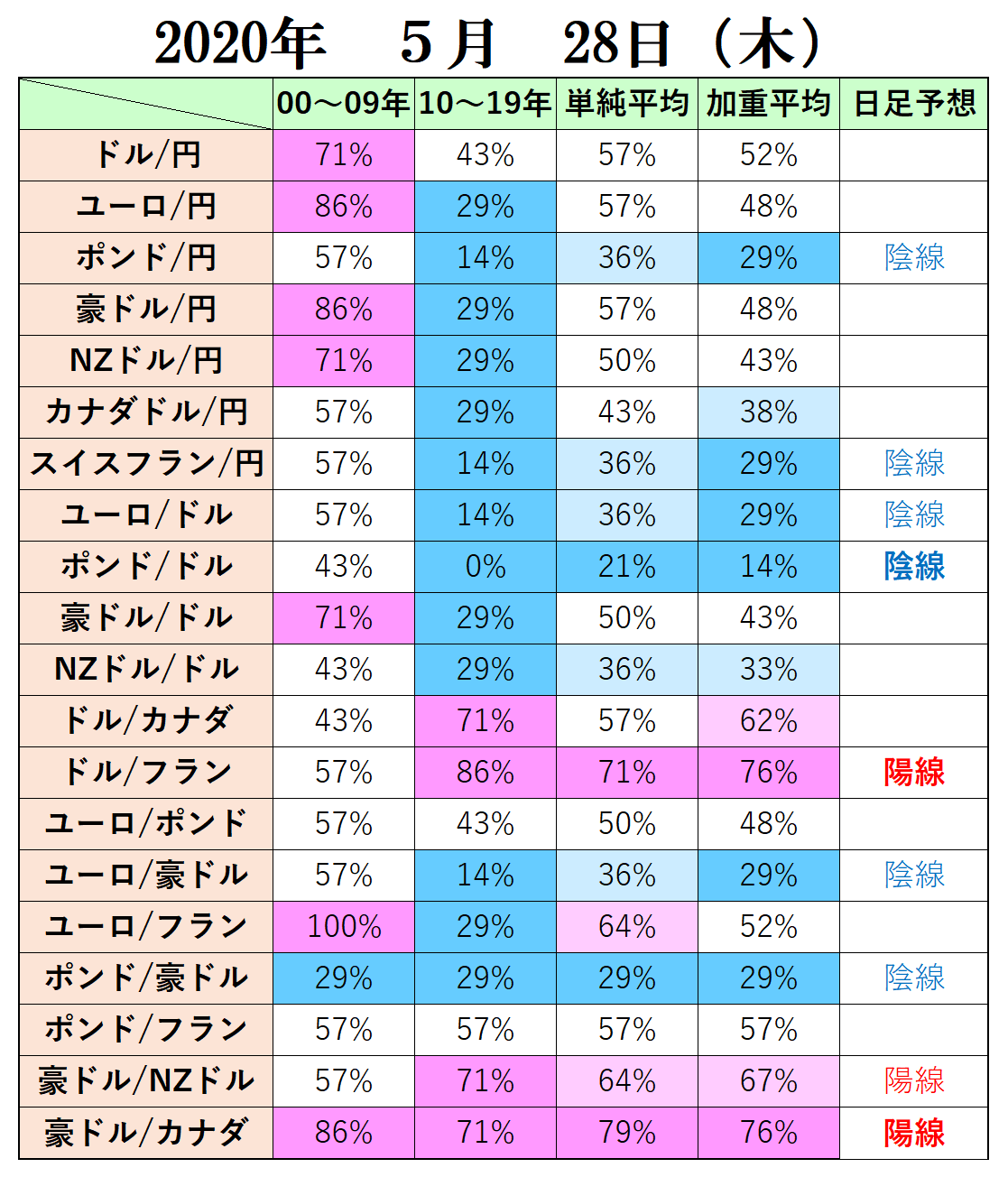 【2020年5月28日の記事】