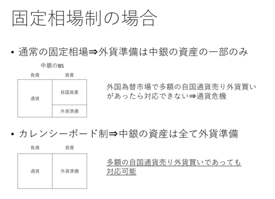 固定相場制の場合