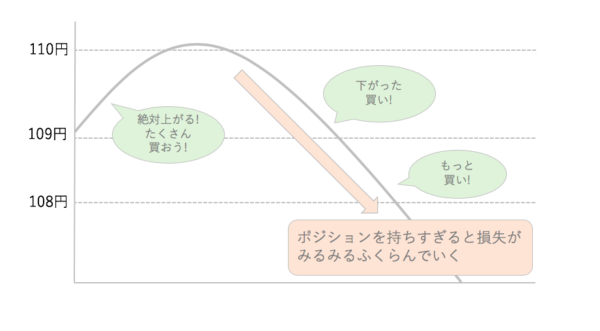 ポジポジ病の解説の図