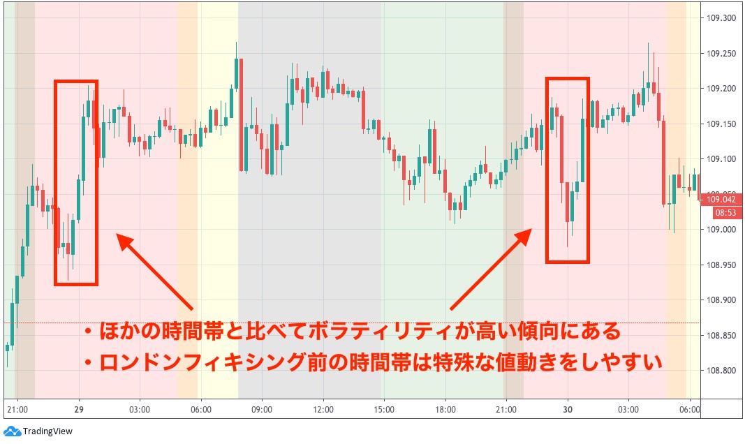 FXにおけるニューヨーク時間の特徴